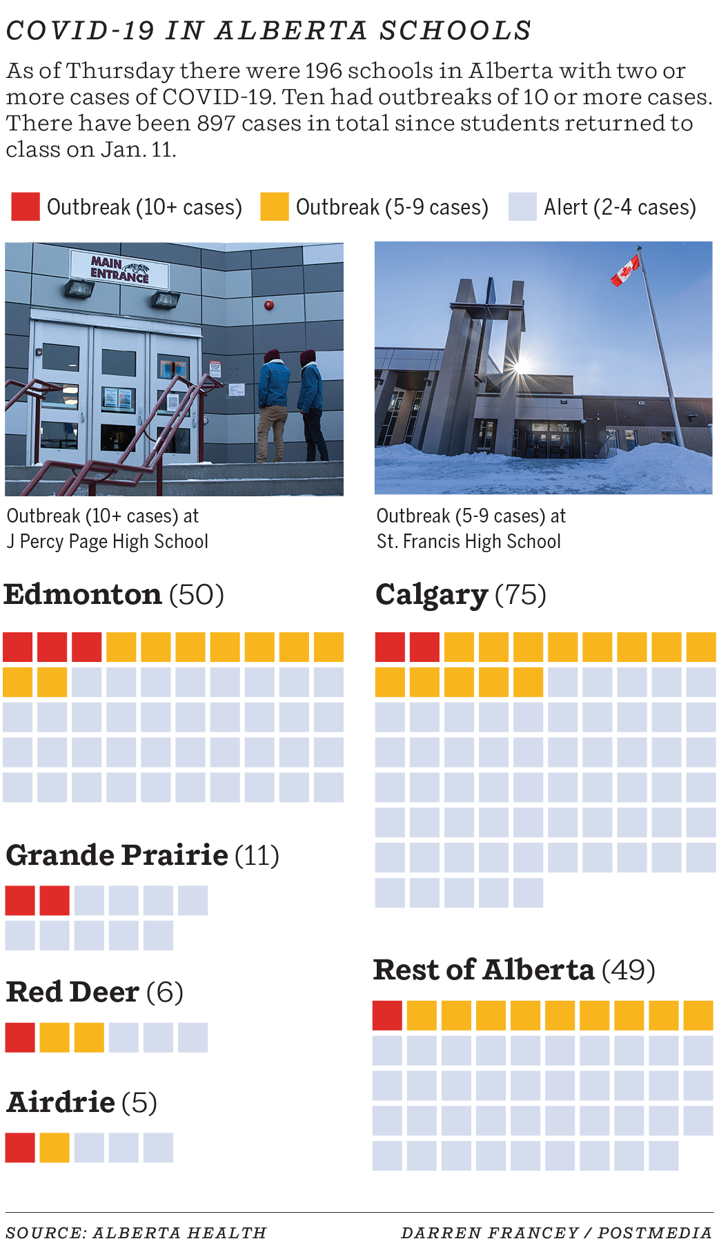 Alberta variant COVID19 cases continue to rise, hospitalizations fall