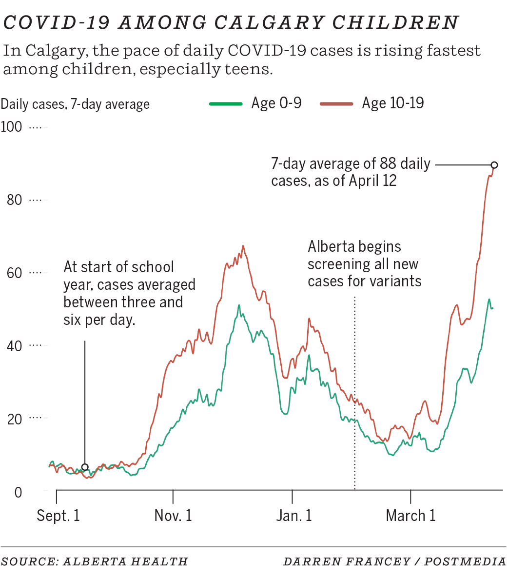 0414 covid calgary kids graphic