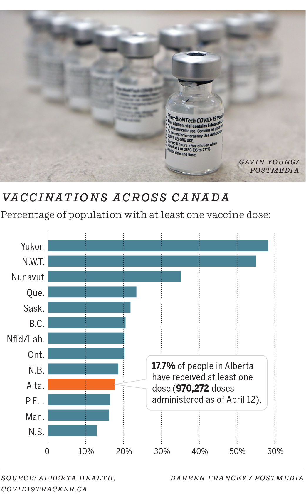 0414 covid vaccine provinces graphic