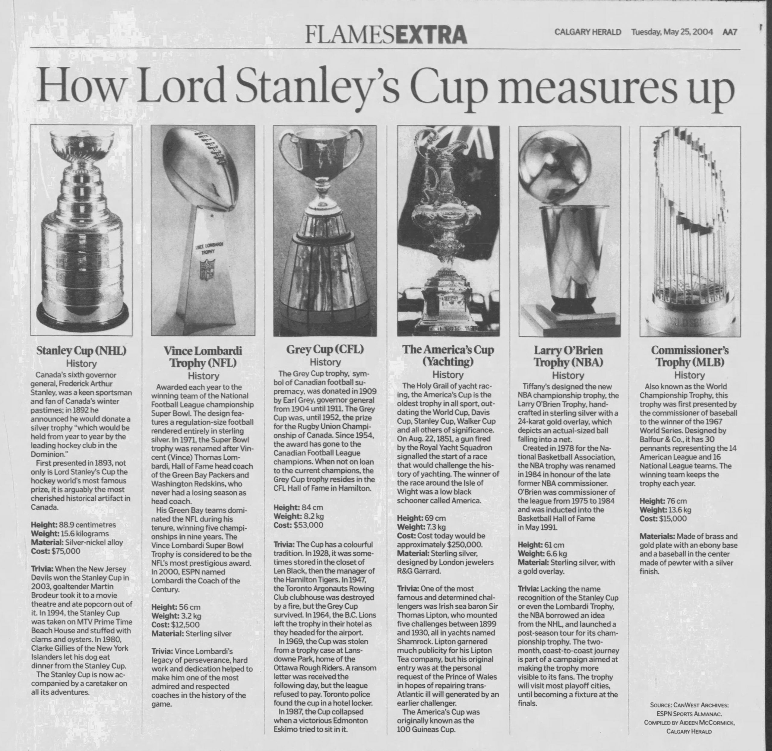 How tall is the Stanley Cup and how much does it weigh?