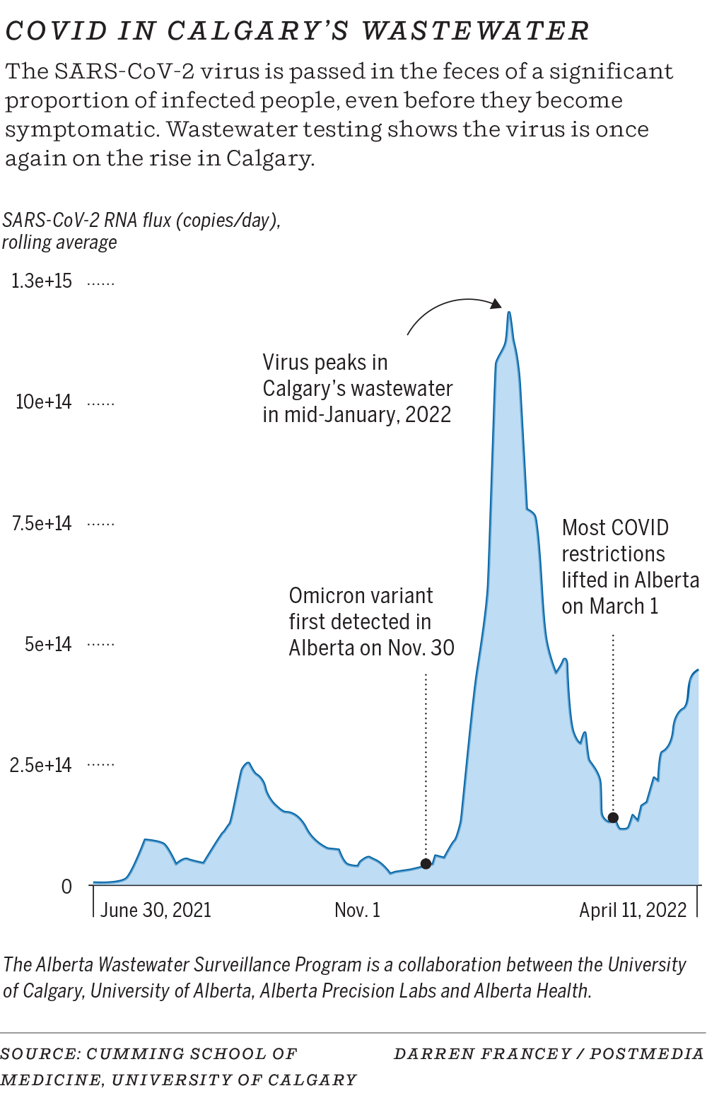 Nearly 40 million rapid COVID tests unused in Alberta as expiry