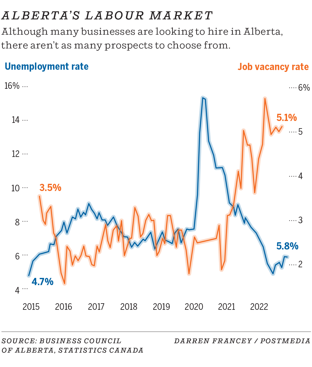 Alberta economy in a 'state of transition' as layoffs bump up against