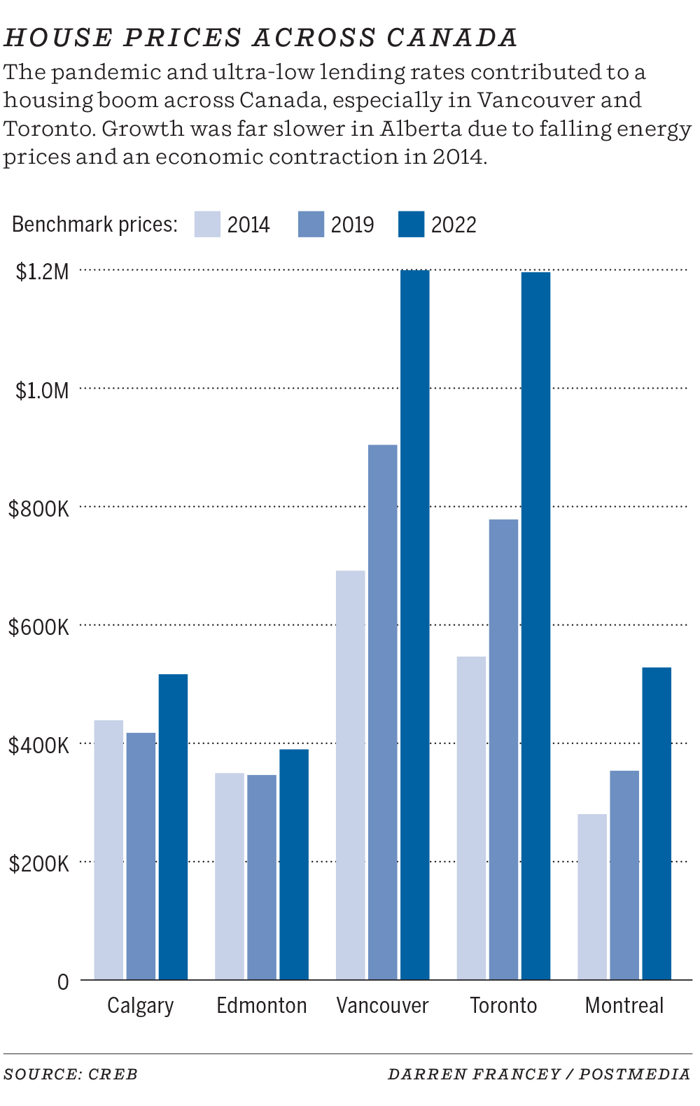 Varcoe Prairies poised to outperform Canadian housing market in 2023