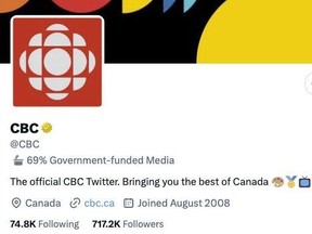 Twitter has labeled CBC as "69% Government-funded Media" (Screenshot)