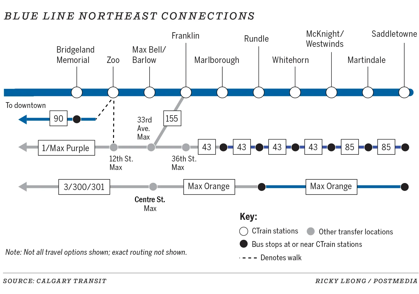 Blue Line northeast connections