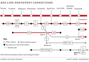Calgary CTrain Red Line northwest connections