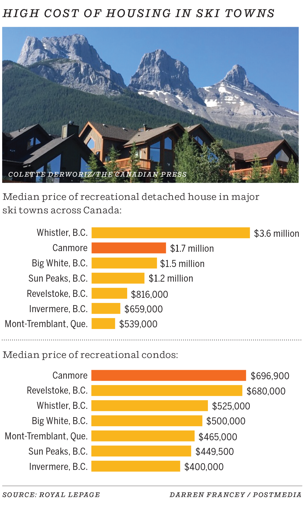 Canmore house prices