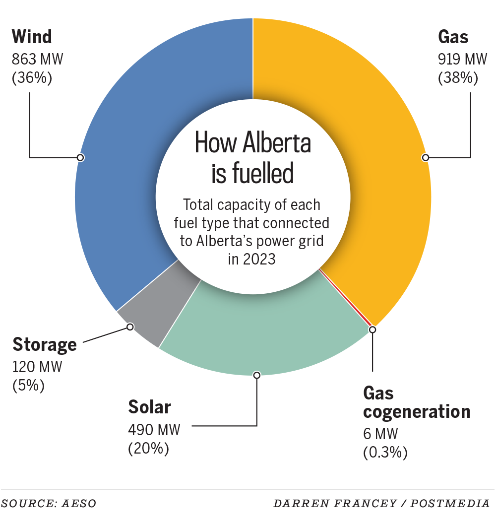 varcoe-calgary-herald