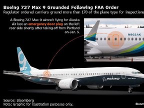 A graphic of the Boeing 737 Max 9 highlights the door that blew off the fuselage of the plane while it was in flight.