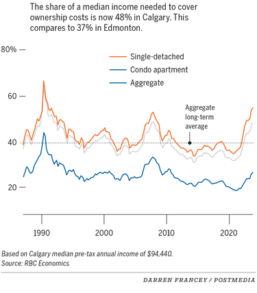 Home ownership costs