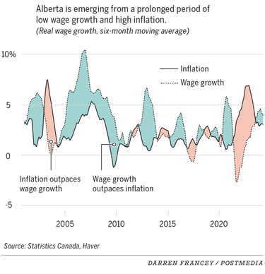 Wage deficit