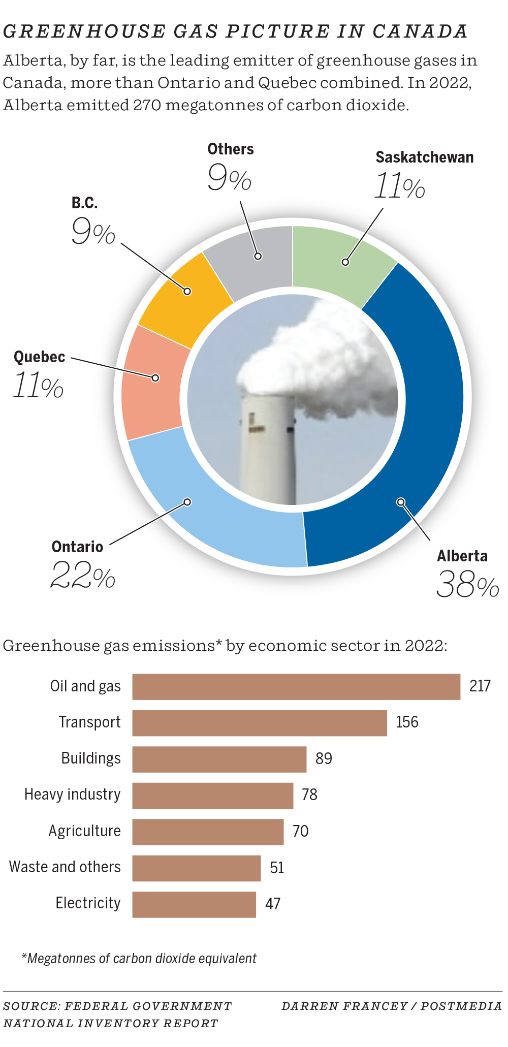 Greenhouse gases graphic