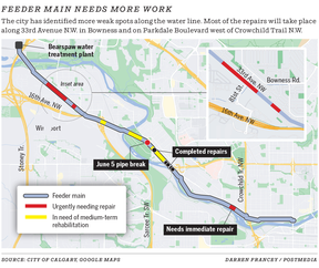 Water main repairs