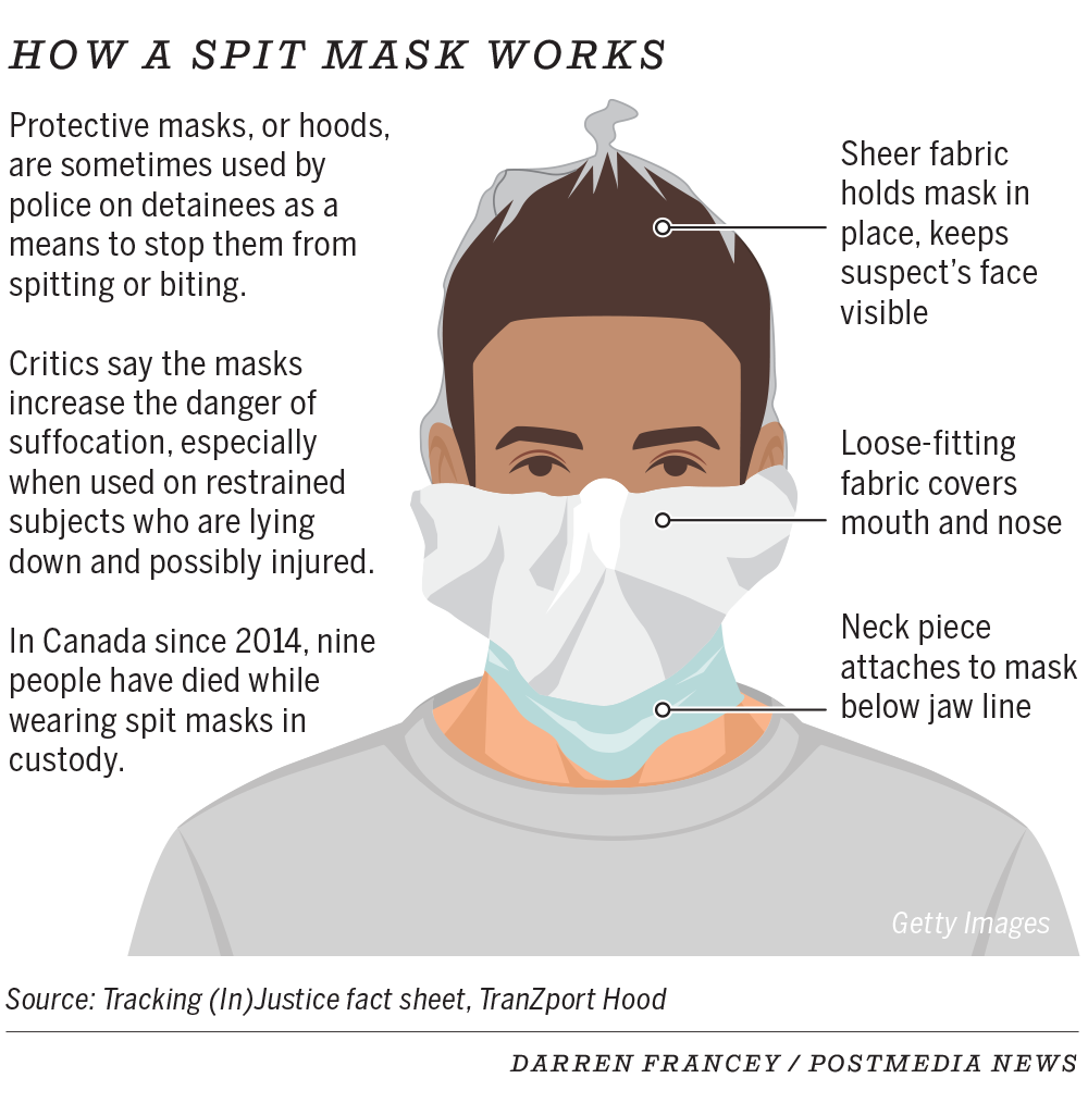 Spit mask graphic