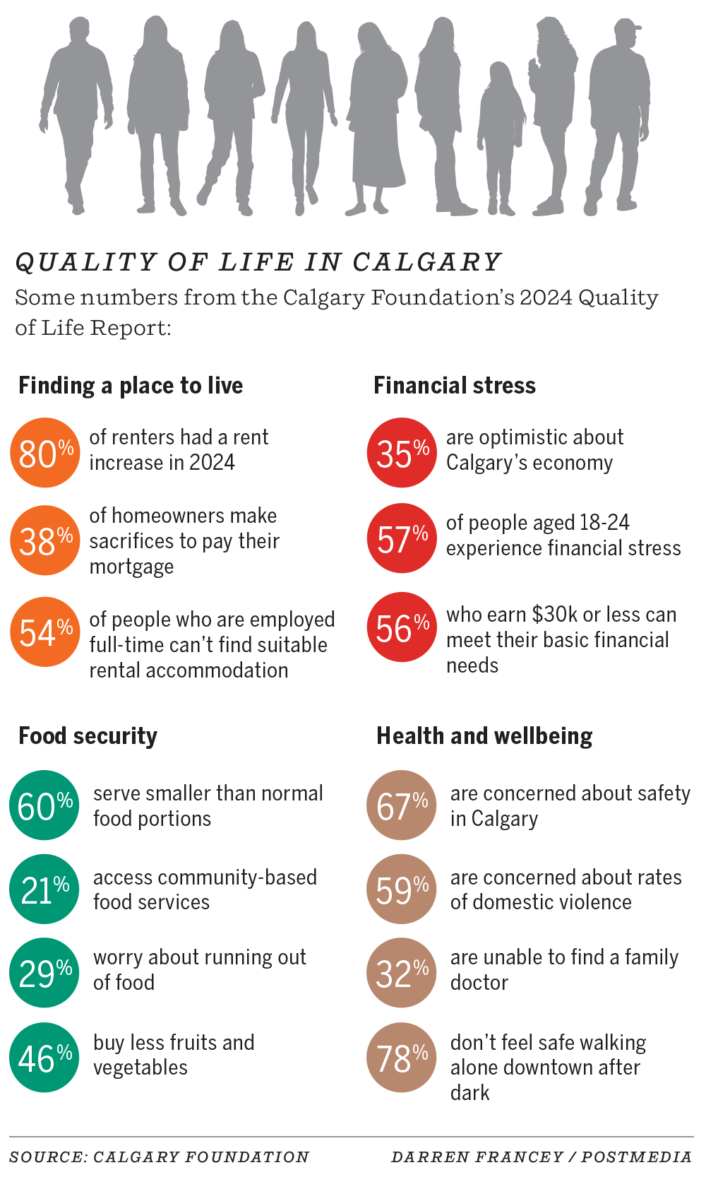 2024 Quality of Life Report