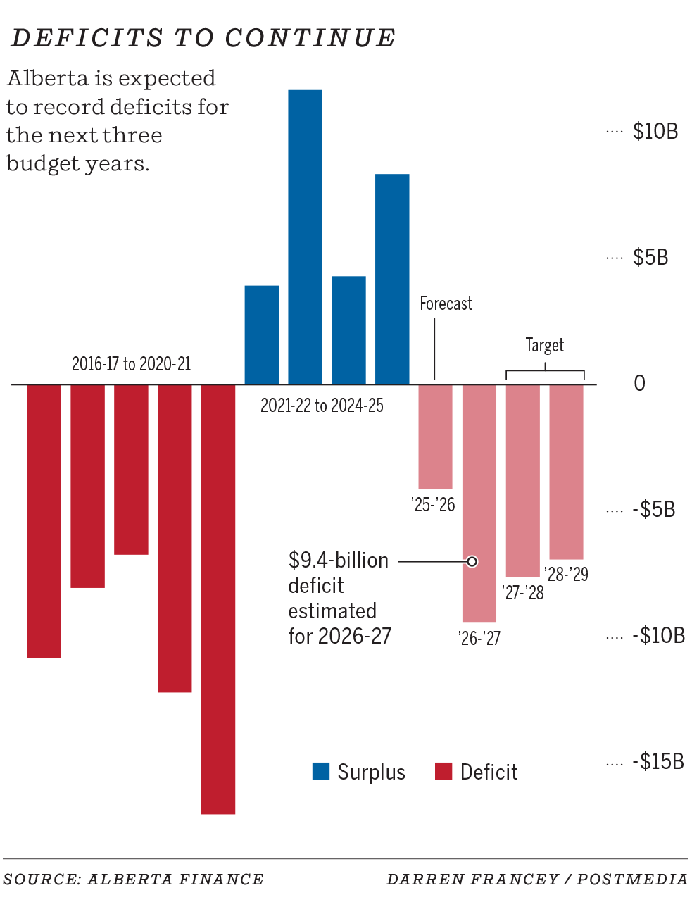Braid: A bleak budget signals deep trouble for years, cuts to come ...