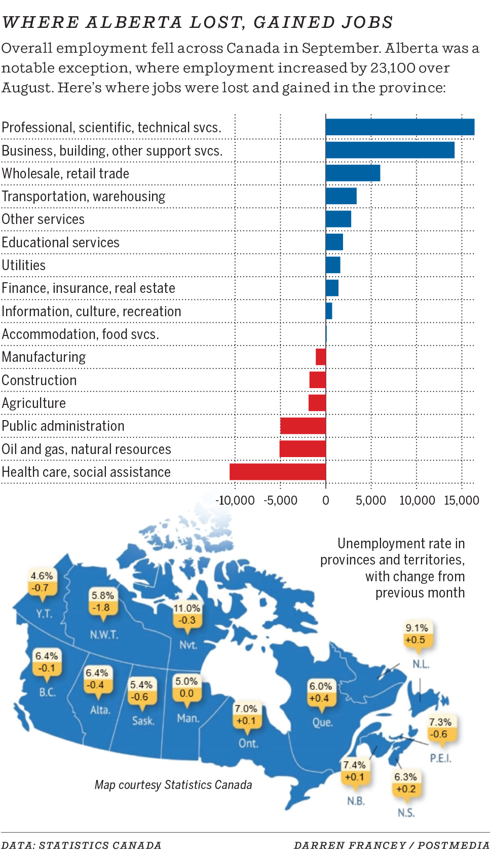 Unemployment in Canada and Alberta