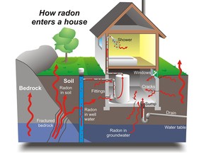 Radon_Movement_Hi_Res_NRC_image_from_Heatlh_Canada copy
