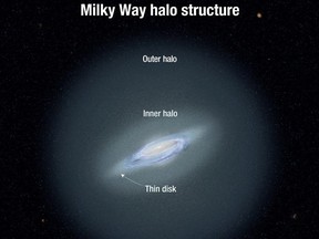An undated illustration shows the Milky Way galaxy's inner and outer halos. A halo is a spherical cloud of stars surrounding a galaxy.