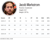 Jacob Markstrom stats