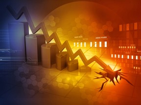 One long-term concern is a stagflation scenario, where inflation rates are high, but economic growth is slow, topped off with high unemployment.