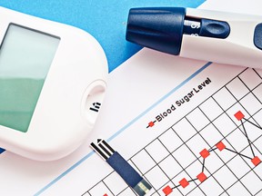 In this stock photo, a diabetic's blood sugar measurement is seen on a blood sugar control chart.