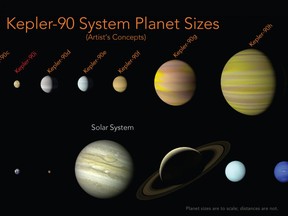 This illustration made available by NASA shows a comparison of the planets in the solar system and those orbiting the star Kepler-90. An eighth planet, Kepler-90i, has been found in the faraway solar system, matching our own in numbers. This is the only eight-planet solar system found like ours _ so far. (Wendy Stenzel/NASA, Ames Research Center via AP)