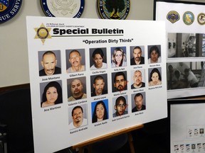 A poster showing photos of suspects, some of whom remain at large, is seen at a news conference to announce indictments against the Mexican Mafia in Los Angeles Wednesday, May 23, 2018. Leaders of the notorious Mexican Mafia "gang of gangs" were charged Wednesday with running a government-like operation to control drug trafficking from inside Los Angeles County jails that included ordering violence against those who didn't obey.