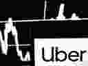 Uber's logo is seen on a smartphone screen as a picture of stock exchange graph is displayed on a computer screen in this illustration picture, May 7, 2019. REUTERS/Kacper Pempel/Illustration/File Photo
