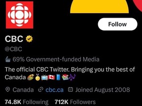 Elon Musk has changed CBC's Twitter label to '69% government funded' after broadcaster announced its Twitter pause.