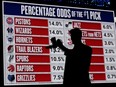 NBA basketball draft prospect Kyle Filipowski takes video front of the draft lottery order before the NBA draft lottery in Chicago on Sunday.. Nam Y. Huh/AP