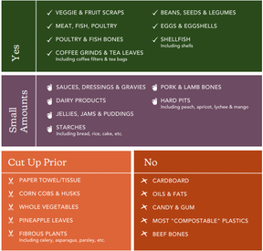 Eco3 FoodCycler