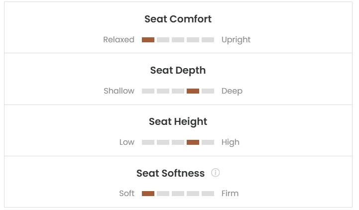  Furniture grading scale for the Dawson Sofa.