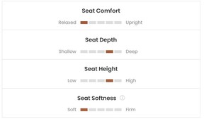 Castlery dawson scale