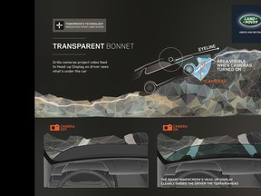 Land Rover's Transparent Hood relays data to a heads-up display running across a strip along the bottom of the windshield via a set of cameras mounted up front.