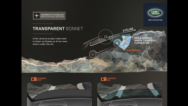 Land Rover's Transparent Hood relays data to a heads-up display running across a strip along the bottom of the windshield via a set of cameras mounted up front.