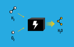 How It Works: Hydrogen fuel cells