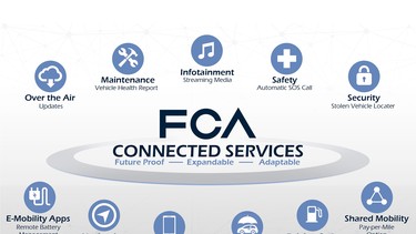 FCA Connected Services