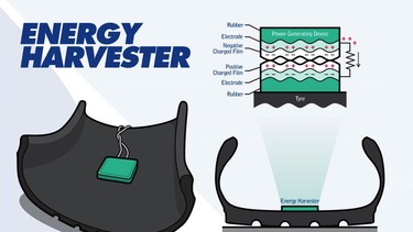 This new concept tire captures electricity as it rolls
