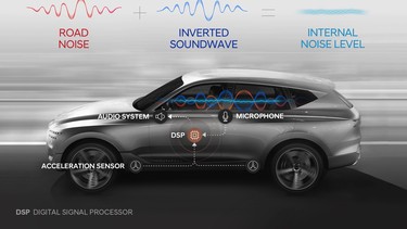 Hyundai’s Active Noise Control tech is a world first