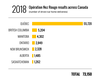 2018 Operation Nez Rouge results