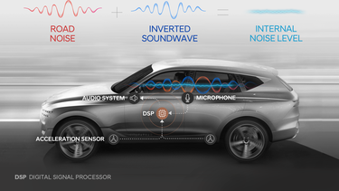 Large-39201-HyundaiMotorGroupDevelopsWorldsFirstRoadNoiseActiveNoiseControlTechnology