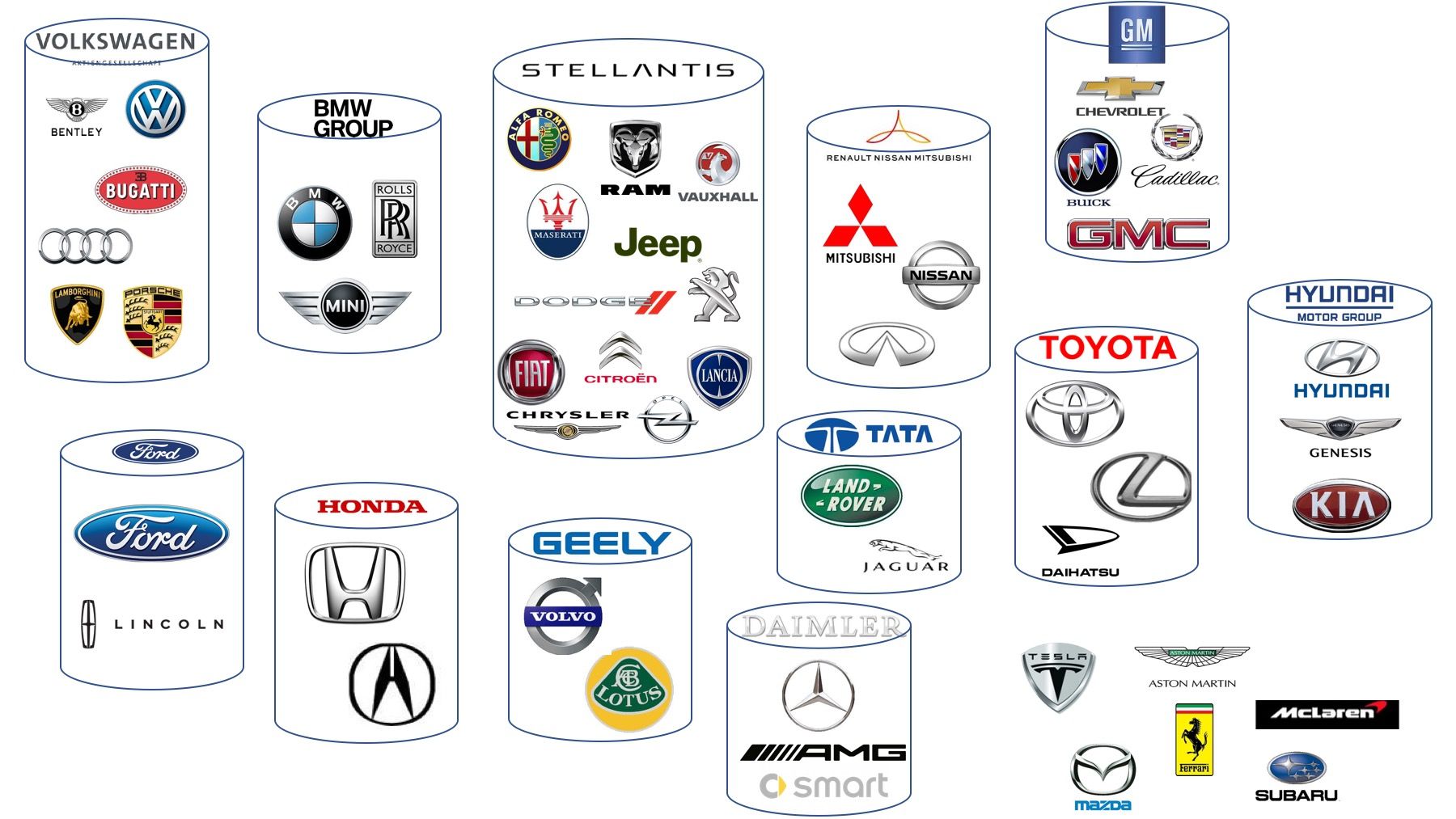 Wait so who makes that A breakdown of which automakers own which