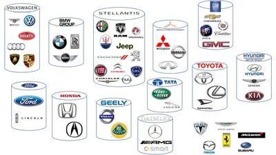 Car manufacturer family tree: Who owns what?