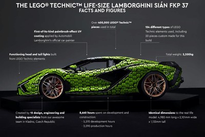 LEGO and Lambo built a life-size toy-brick replica of the Sián FKP 37