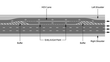 A diagram of the new HOV transfer lanes on ON-400