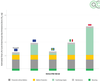 Impact of the electricity mix used for recharging on the estimated life cycle greenhouse gas emissions of an electric vehicle