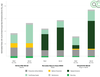 Best- and worst-case values of estimated lifecycle greenhouse gas emissions of vehicles with different powertrain types