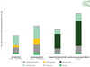 Impact of vehicle mass on the estimated life cycle greenhouse gas emissions of electric and diesel vehicles