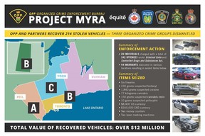 OPP-Projekt Myra